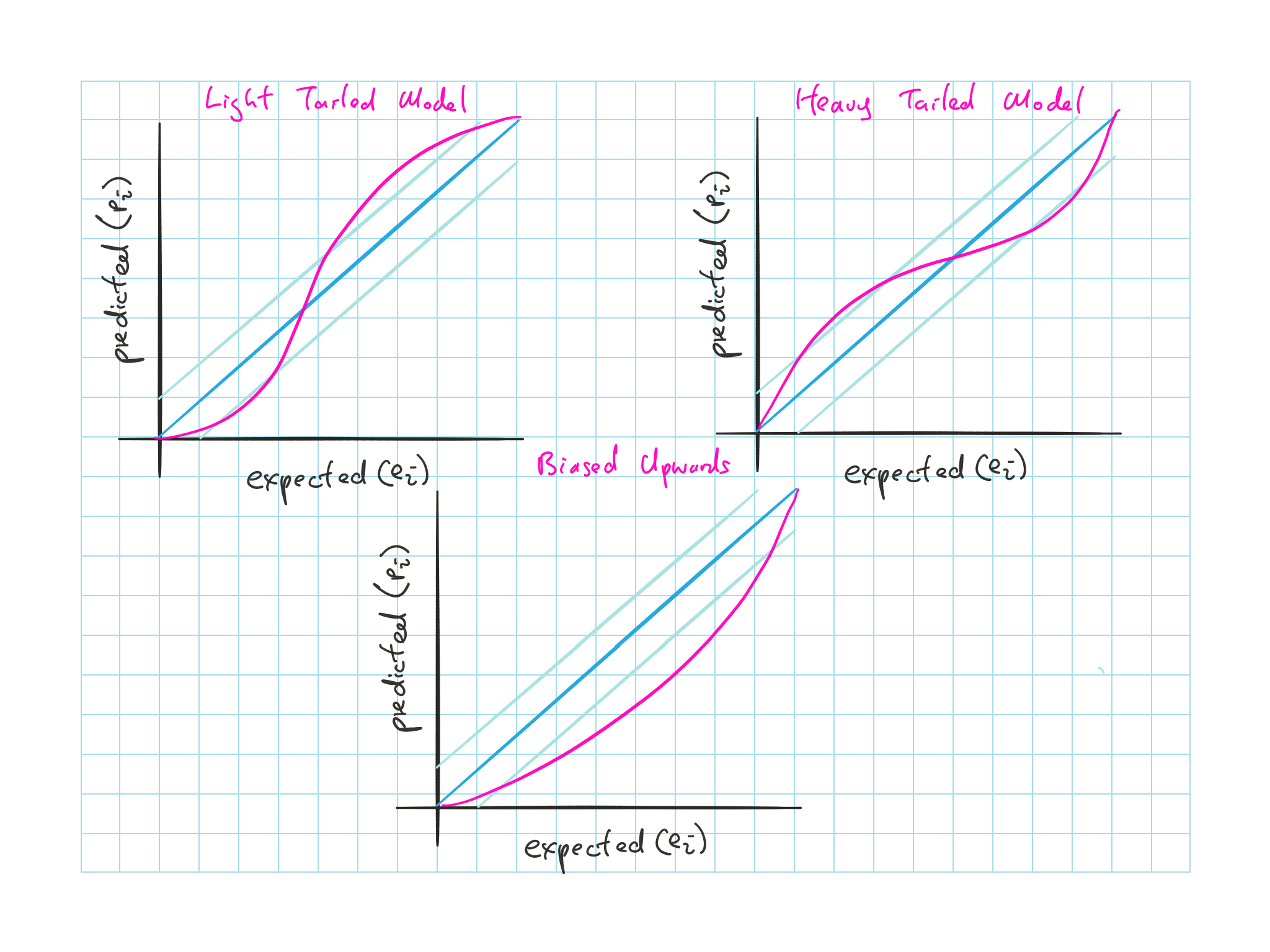 p-p plot