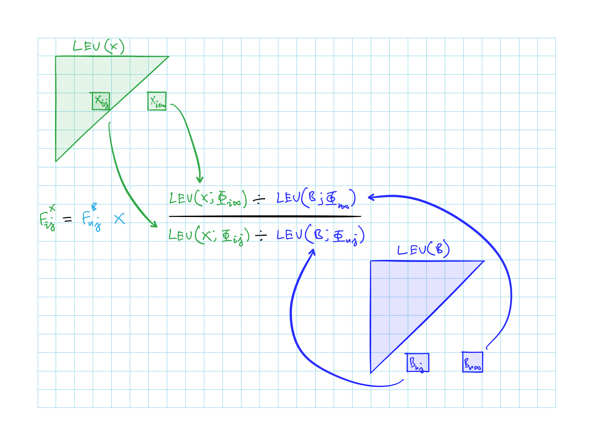 Converting LDFs from base layer to any other layer