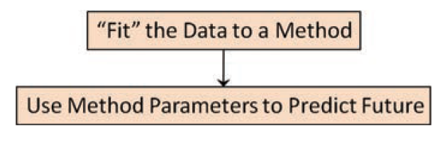 Stochastic vs Static Model Diagram