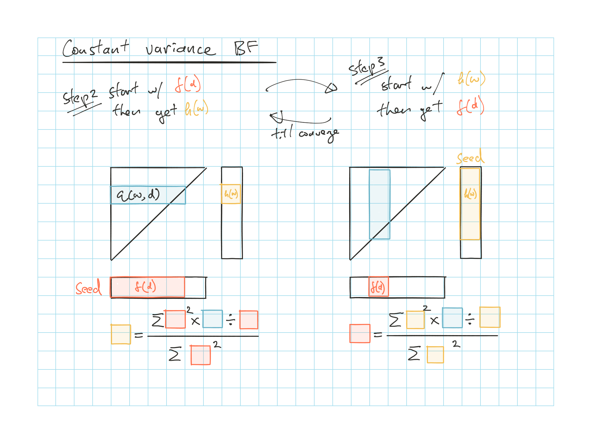 BF with constant variance