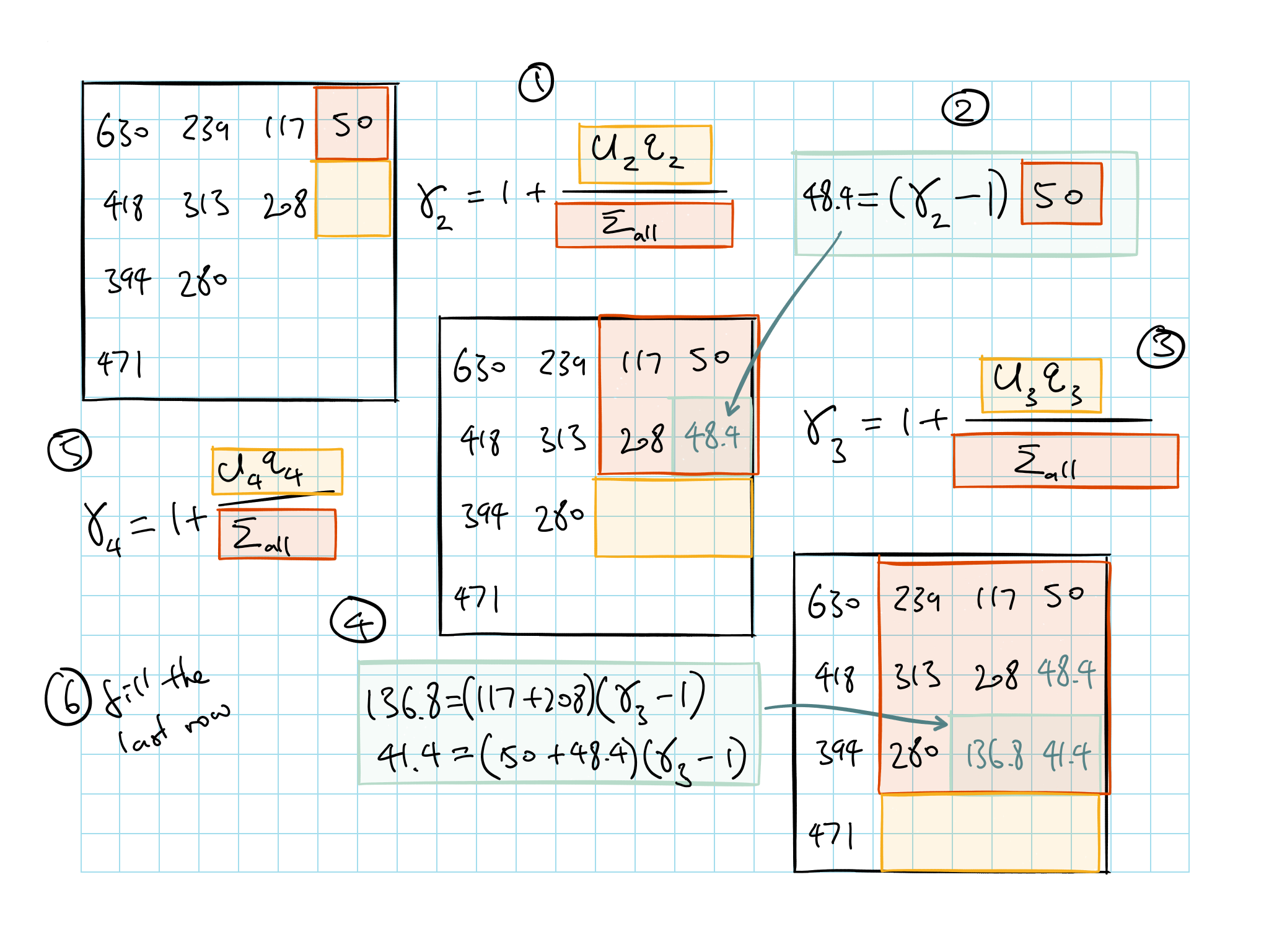 Calculating gamma