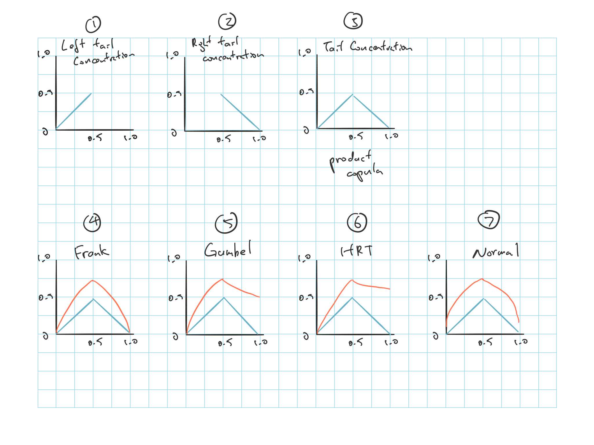 Tail concentration graph