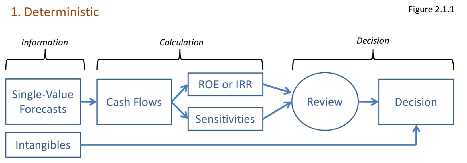Deterministic