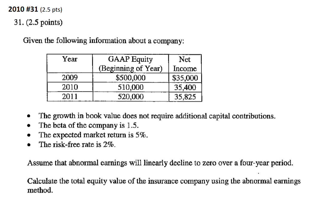 2010 Question 31