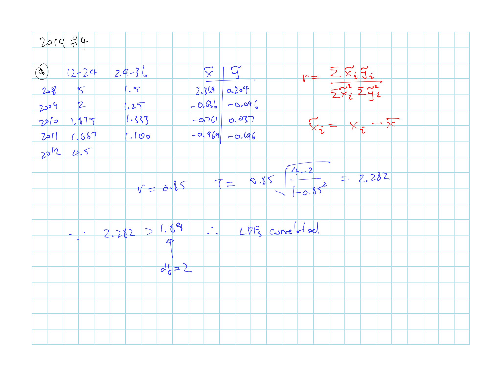 2014 Question 4