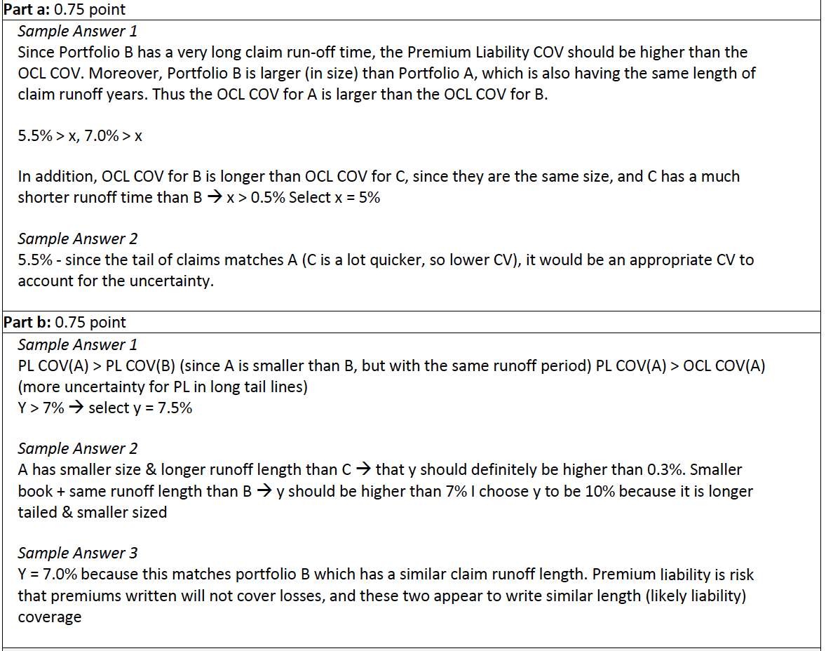 2015 Question 9