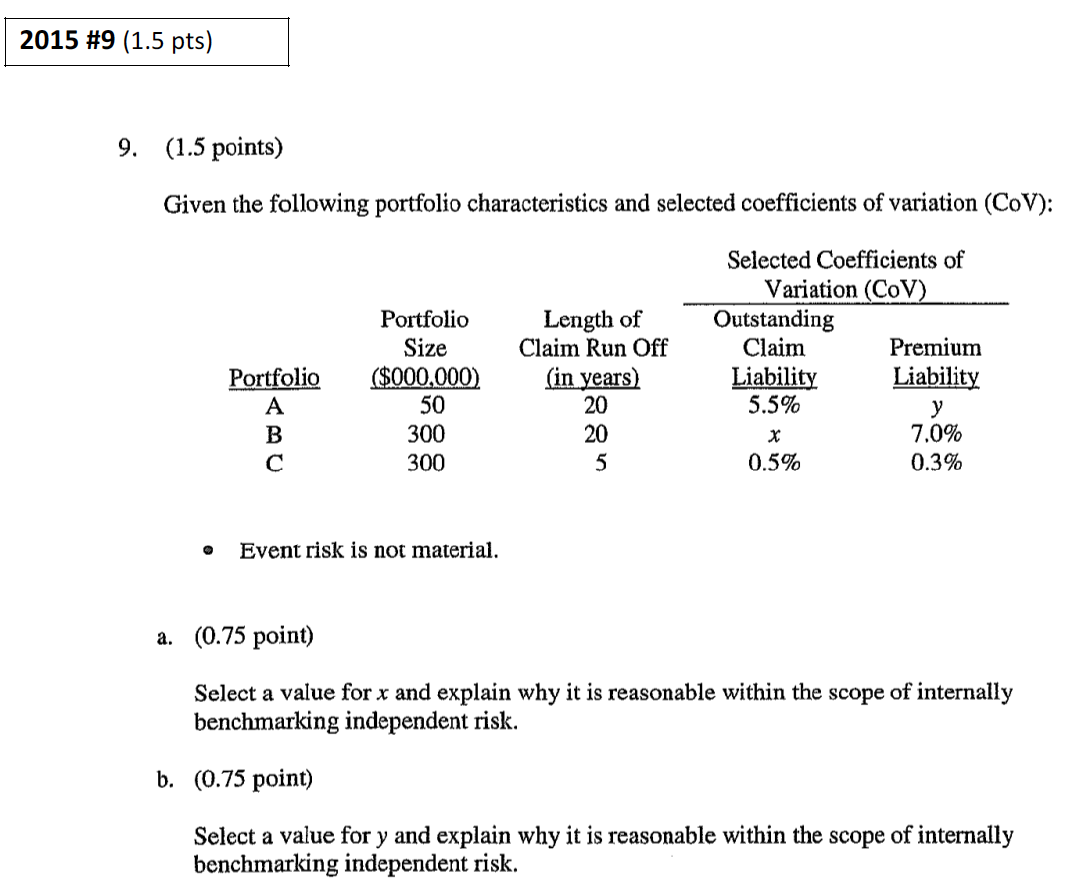 2015 Question 9